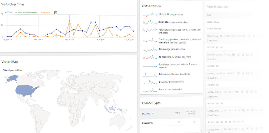 High Performance Hosting and Conversion Rates