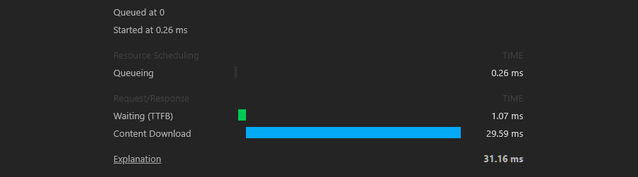 TTFB Result from Lighthouse