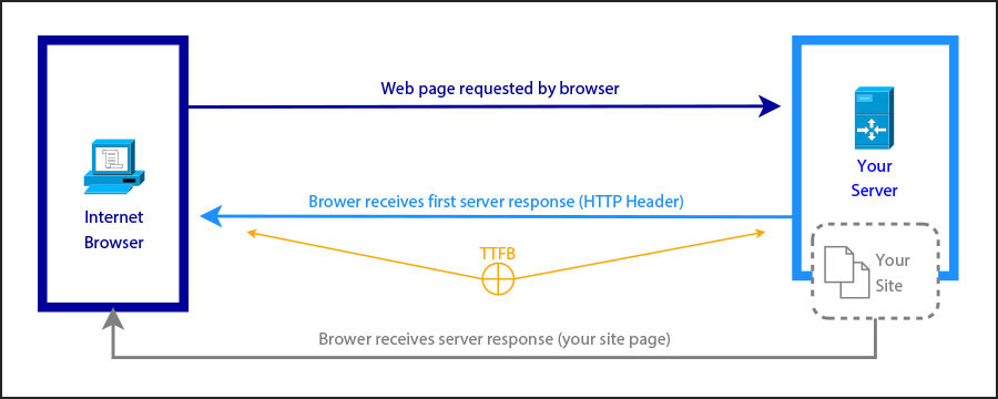 Website Request Process